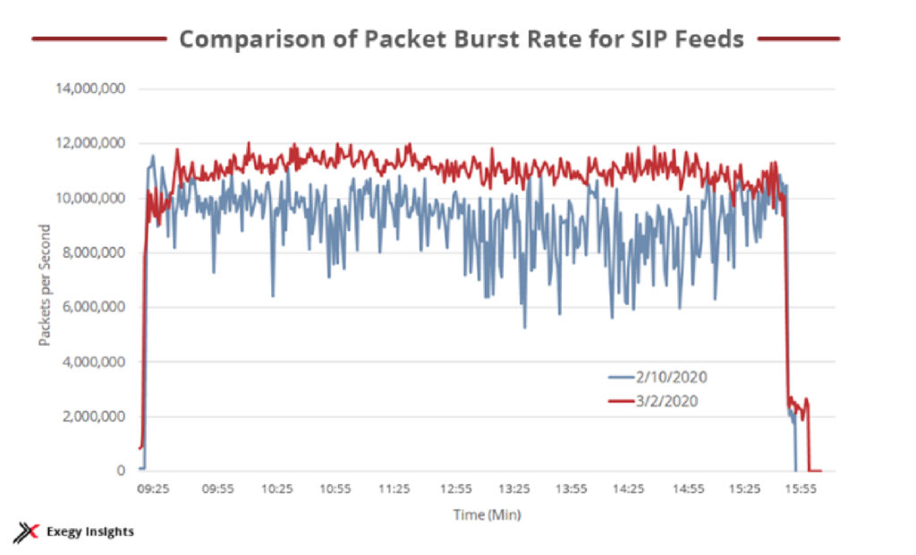 Diagram - Packet Burst Rate