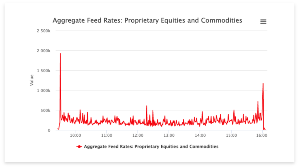 Diagram - Aggregate Feed Rates Prop Equities