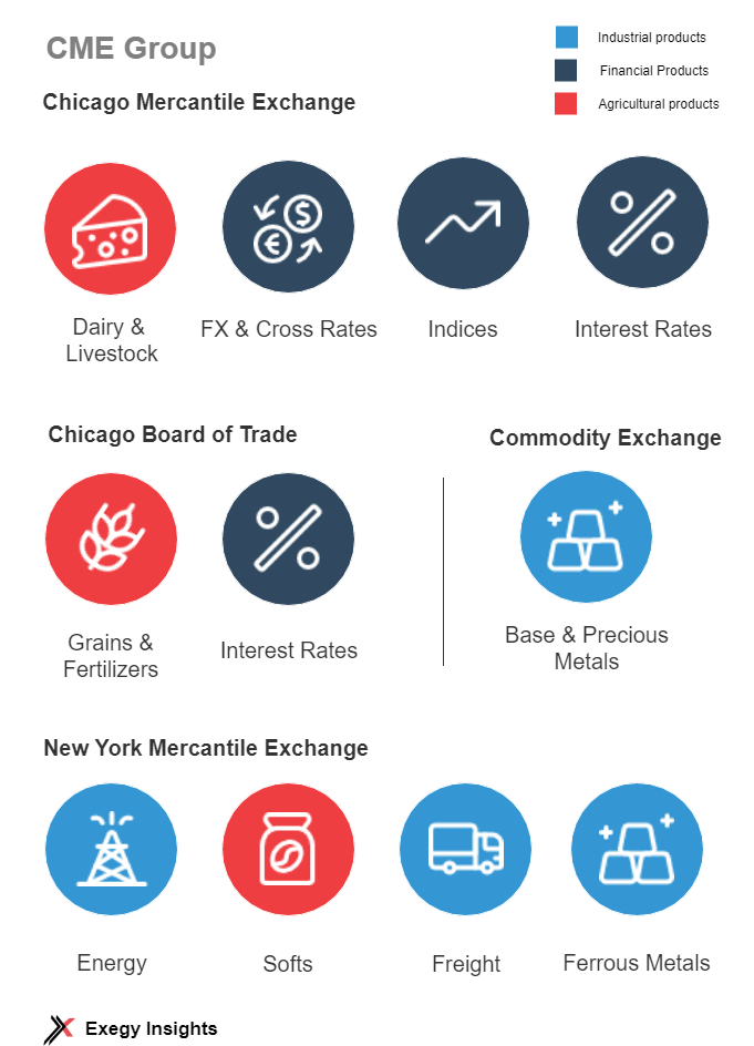 Diagram - CME Group 