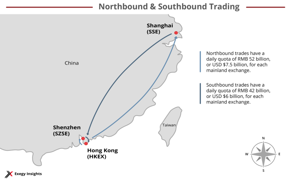 Diagram - Northbound and Southbound Trading