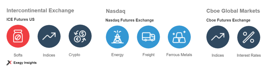 Diagram - Intercontinental Exchange