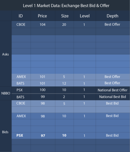 What is the meaning of depth in engine analysis ? • page 1/1