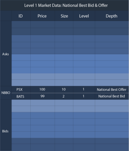 Level 1 - NBBO