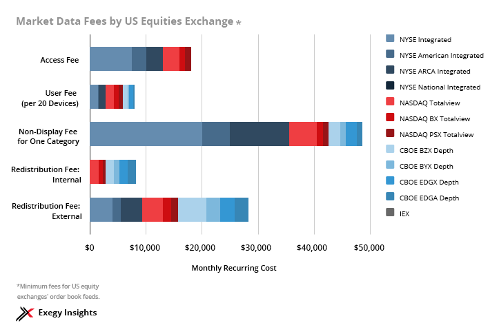 Diagram - Market Data Fees US Equities