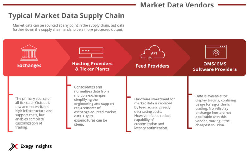 Diagram - Market Data Vendors