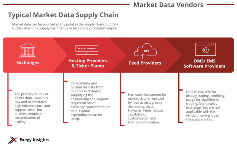 Financial Markets Infrastructure and Data