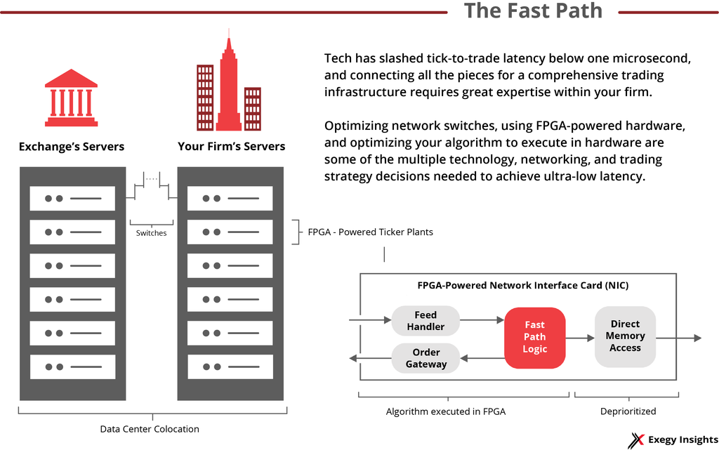 Diagram - The Fast Path