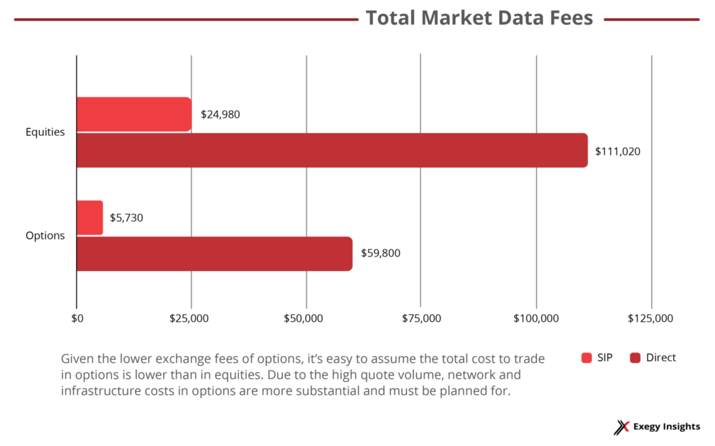 Diagram - Total Market Data Fees