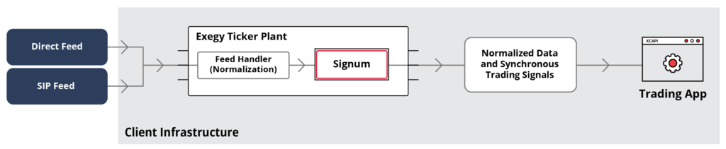 Diagram - Signum Trading Signals