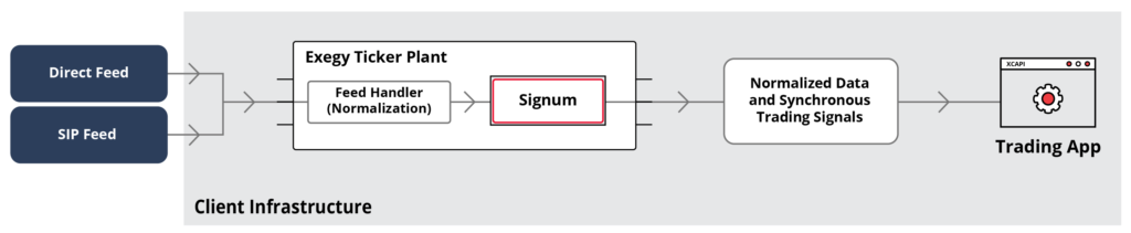 Graphic - Exegy Ticker Plant