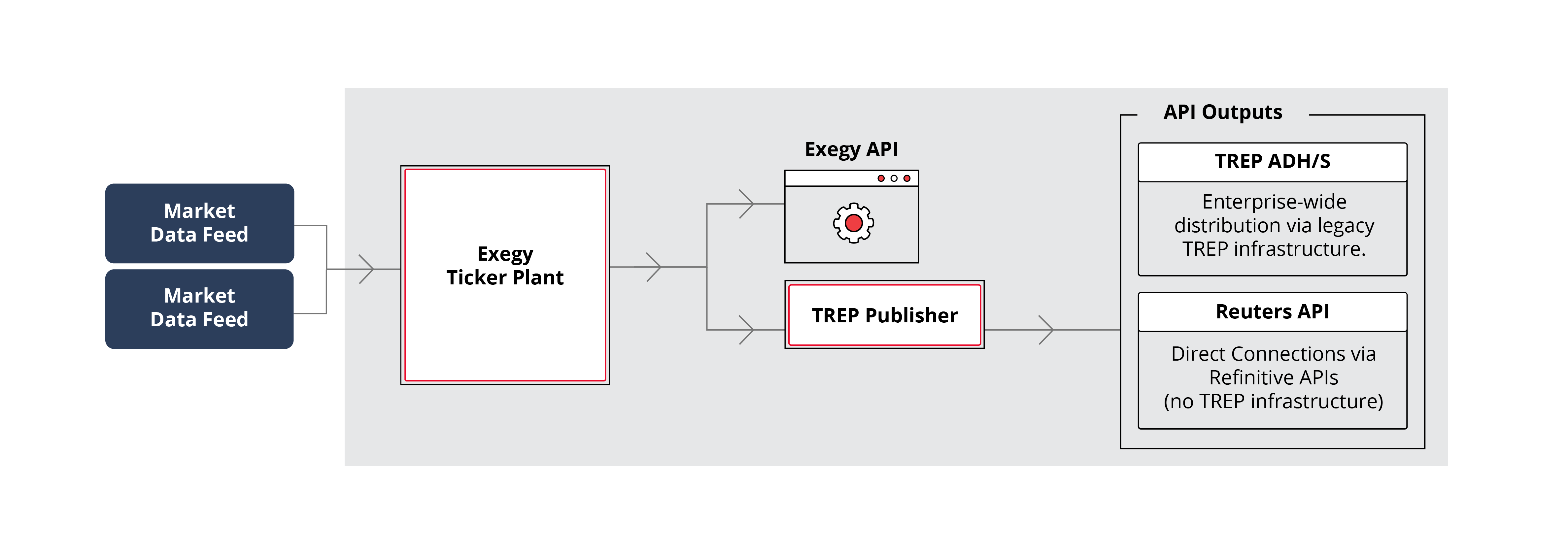 Graphic - Trep Publisher