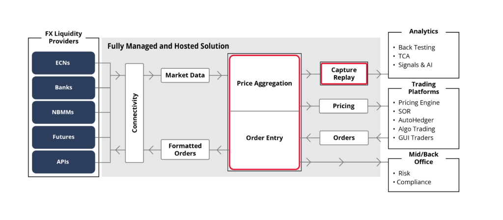CTA Ad - Fully Managed and Hosted Solution