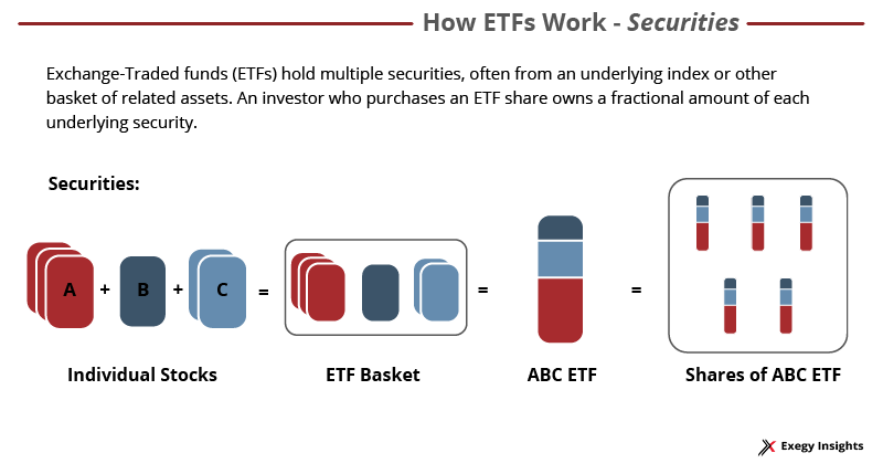 Image - exchange-traded funds - net asset value etf overview