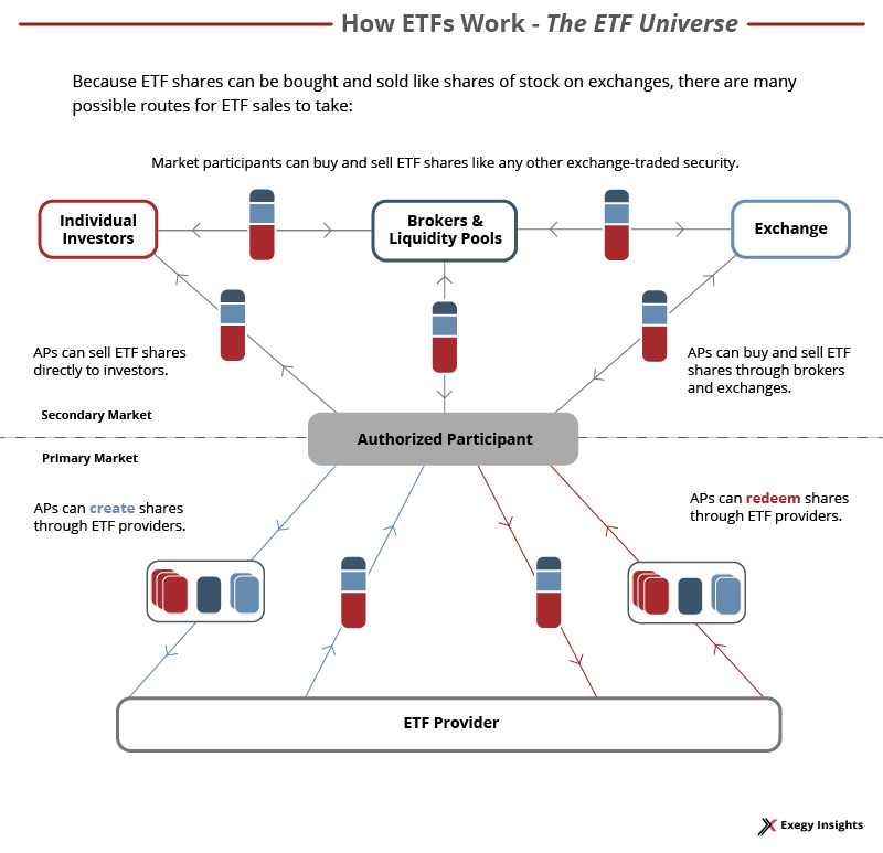 Image - exchange-traded funds - net asset value -etf universe