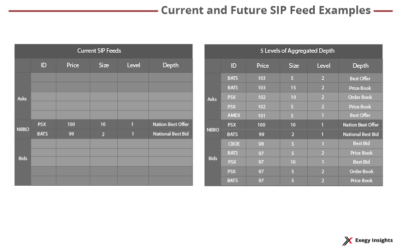 SIP feeds_SEC_Market data