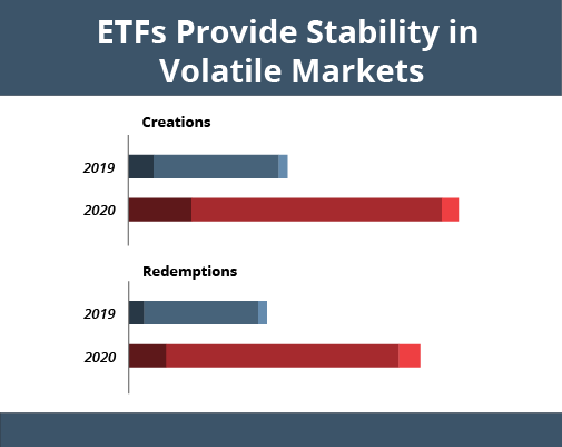 ETFs and Volatile Markets Feature Image