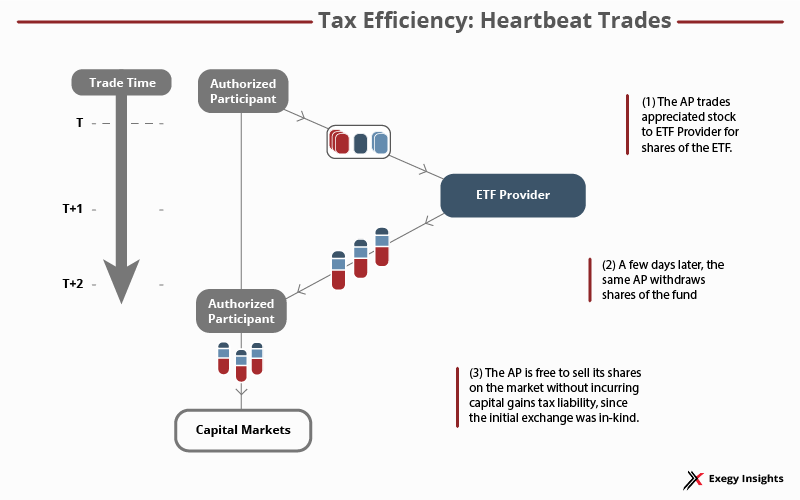 ETF Tax Efficiency Graphic 2