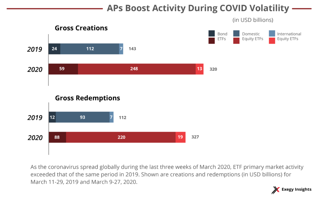 ETFs and Volatile Markets Blog Image