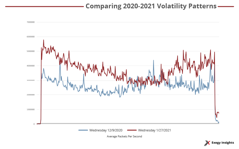 Comparing volatility 20202021