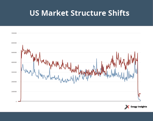 market structure short squeeze