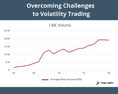volatility trading feature