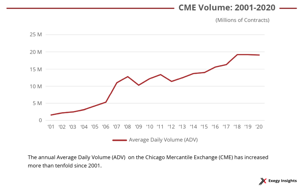 Volatility Trading graphic