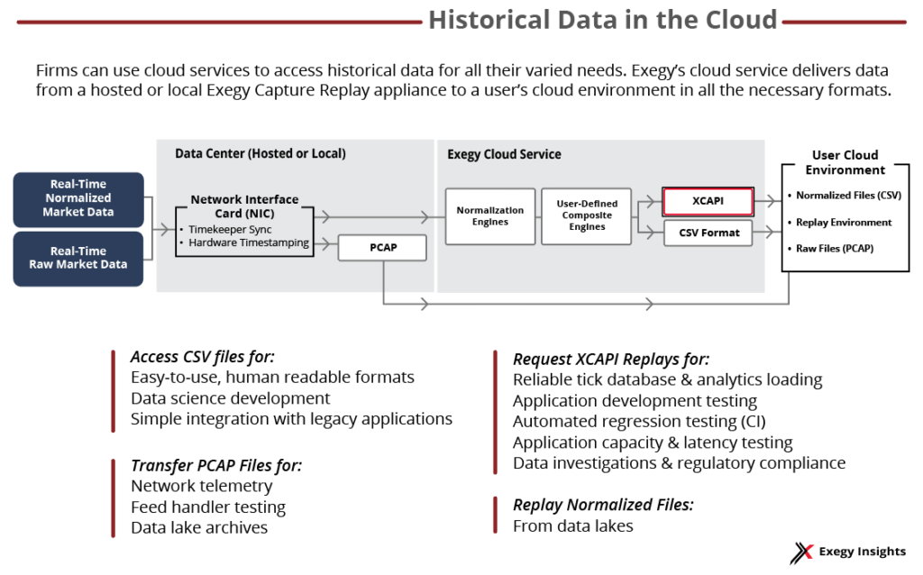 Image - Migrating market data to the cloud - blog graphic