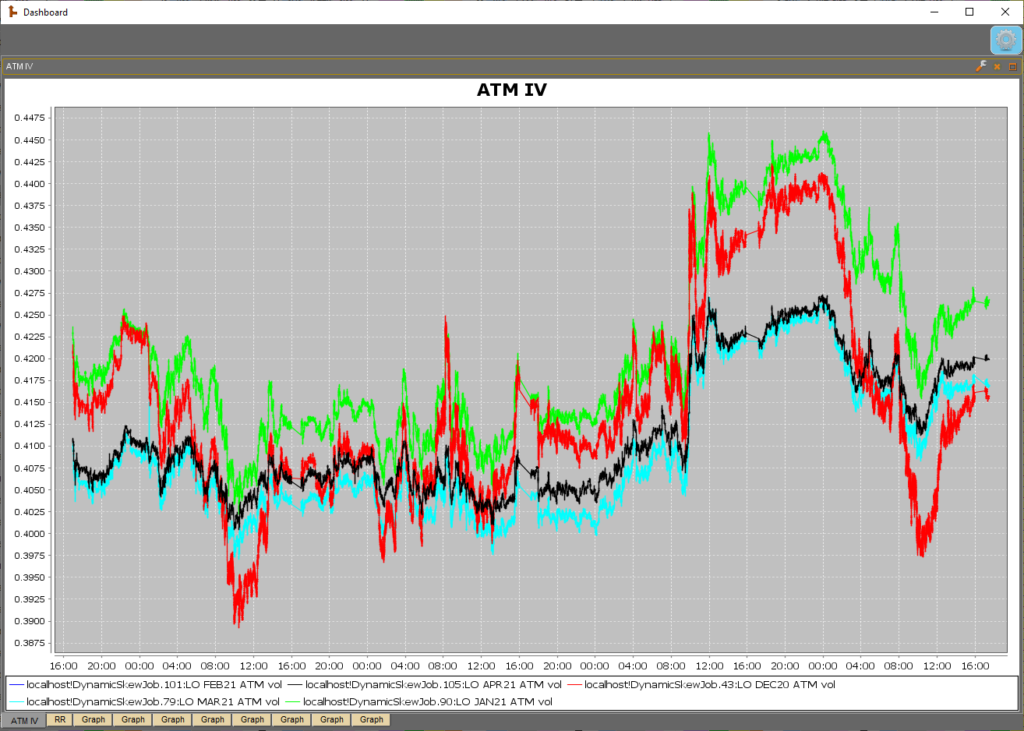 The Dynamic Skew App interface, Image 1. 