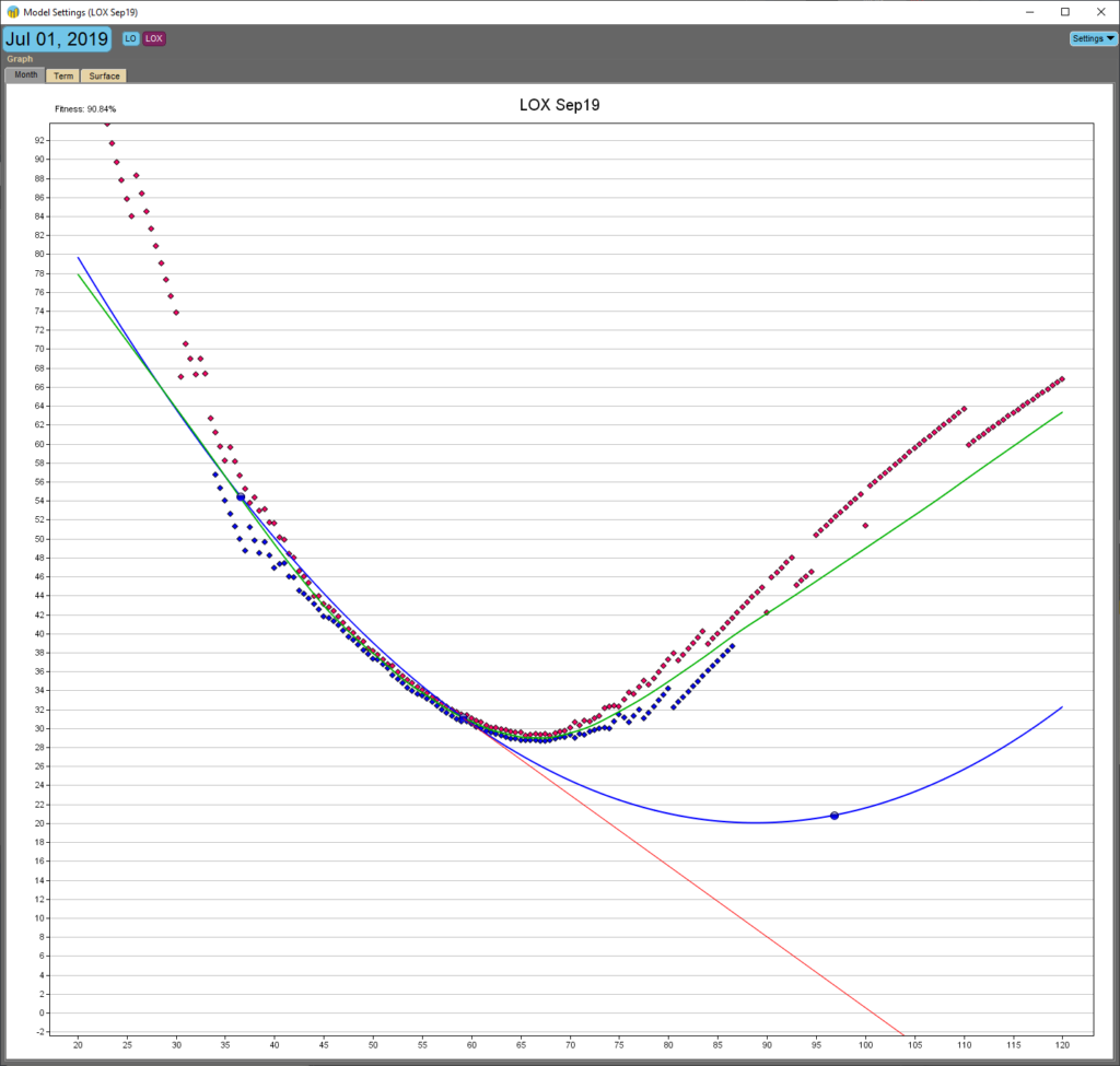 The Dynamic Skew App interface, Image 3. 