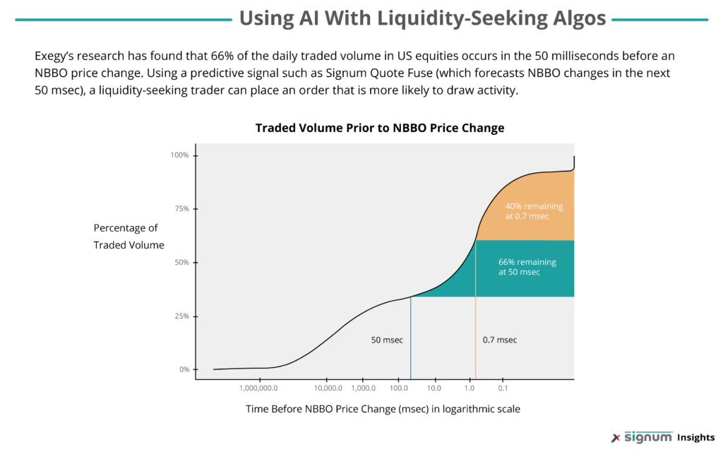 AI trading signals in execution