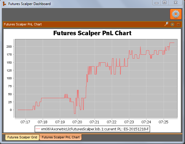 The Futures Scalper App interface, Image 2. 