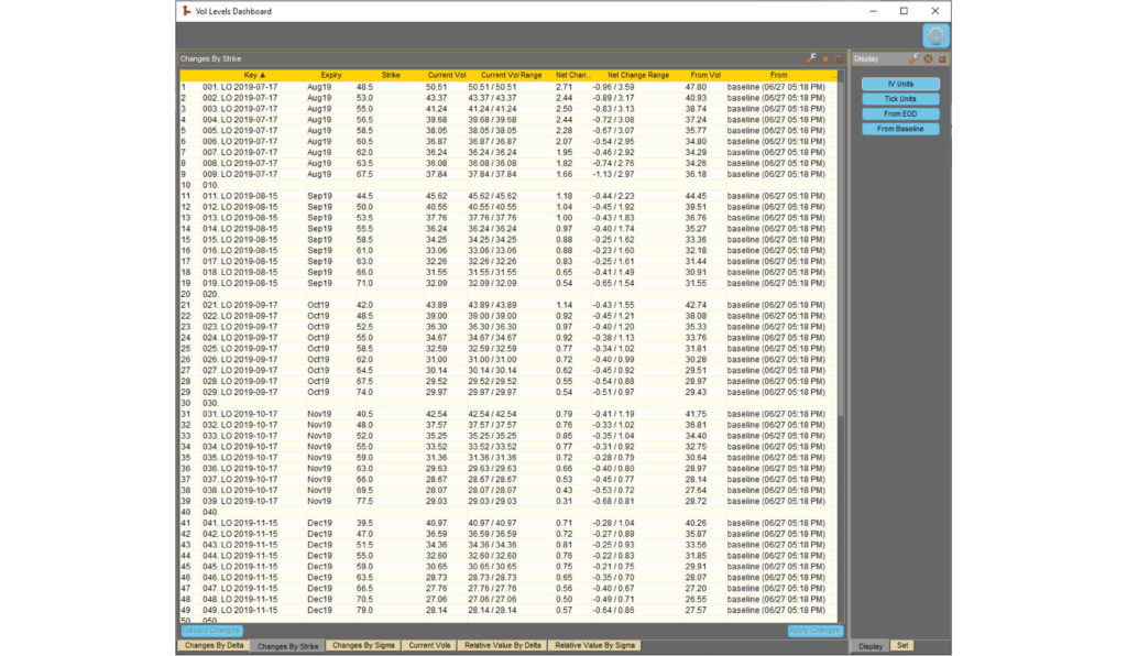 The Volatility Levels App interface, Image 2. 