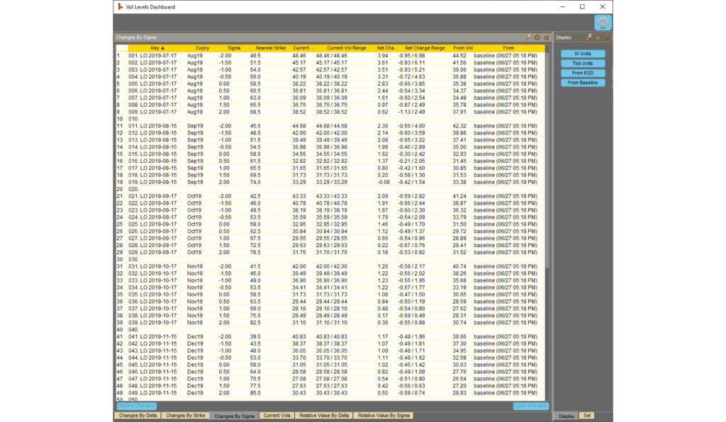 The Volatility Levels App interface, Image 3. 