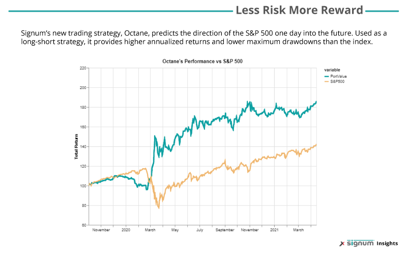 Octane long-short index strategy