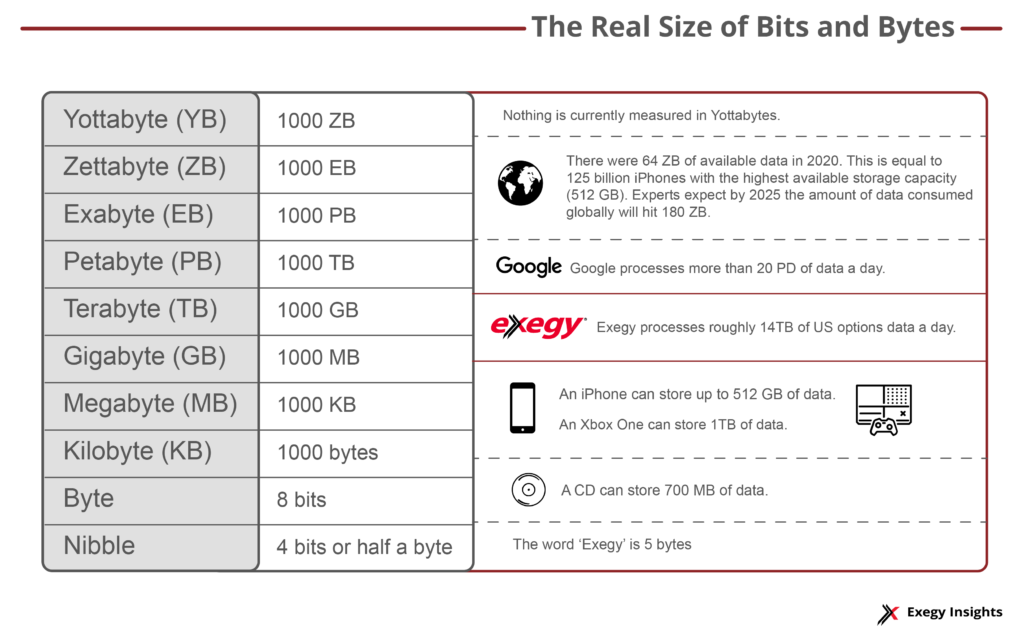 Market Data in the Cloud - BitsandBytes graphic
