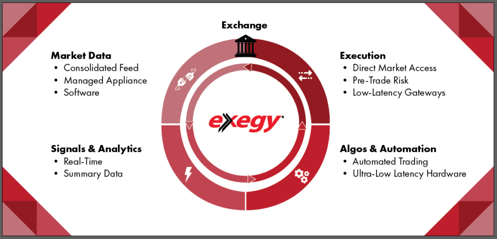 Exegy Product Portfolio