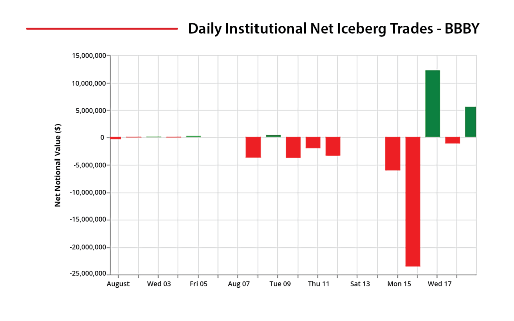 Institutional Order Flow 