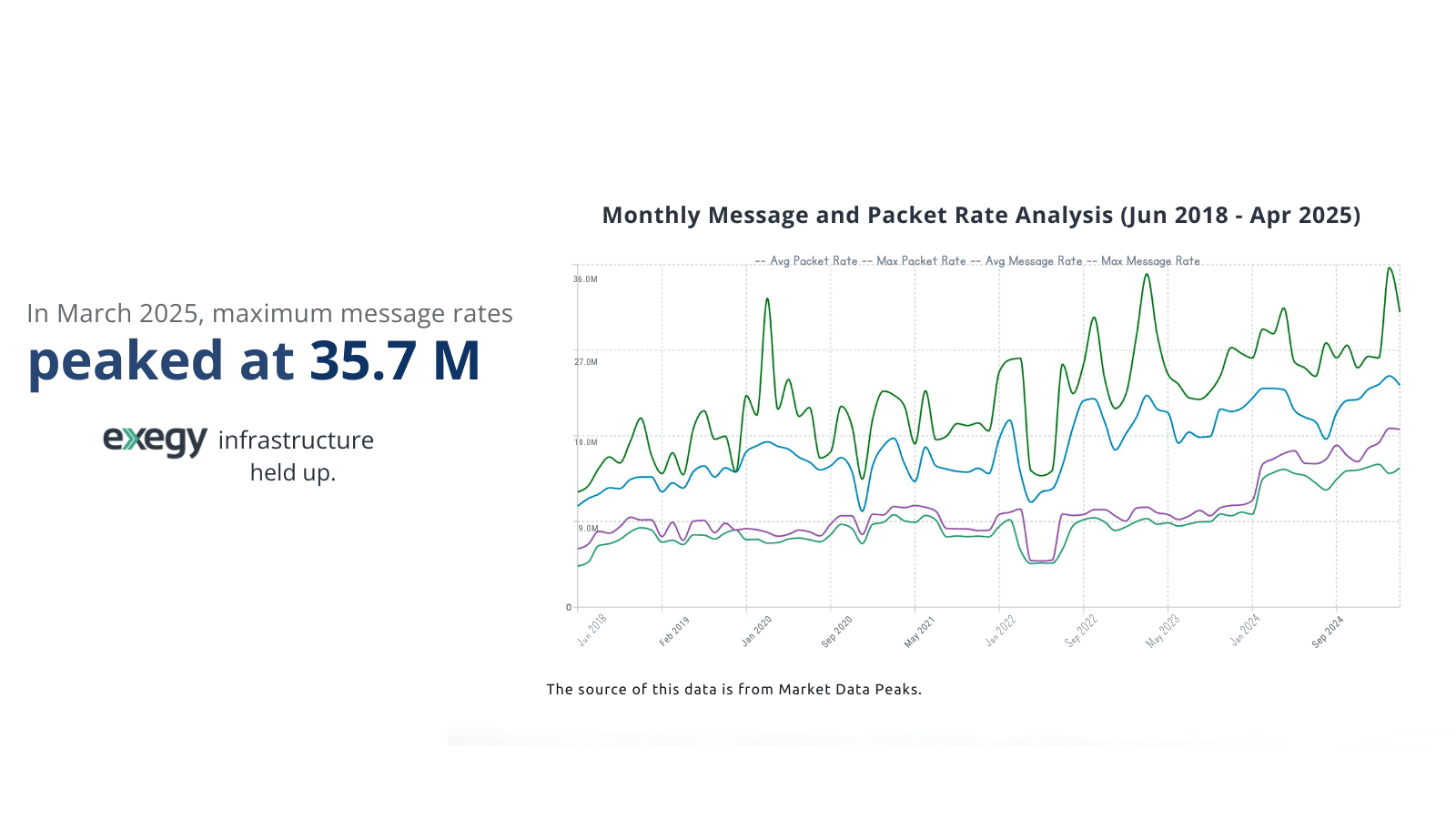 monthly message rates.