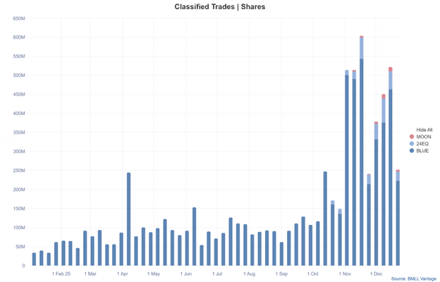 24-hour market data